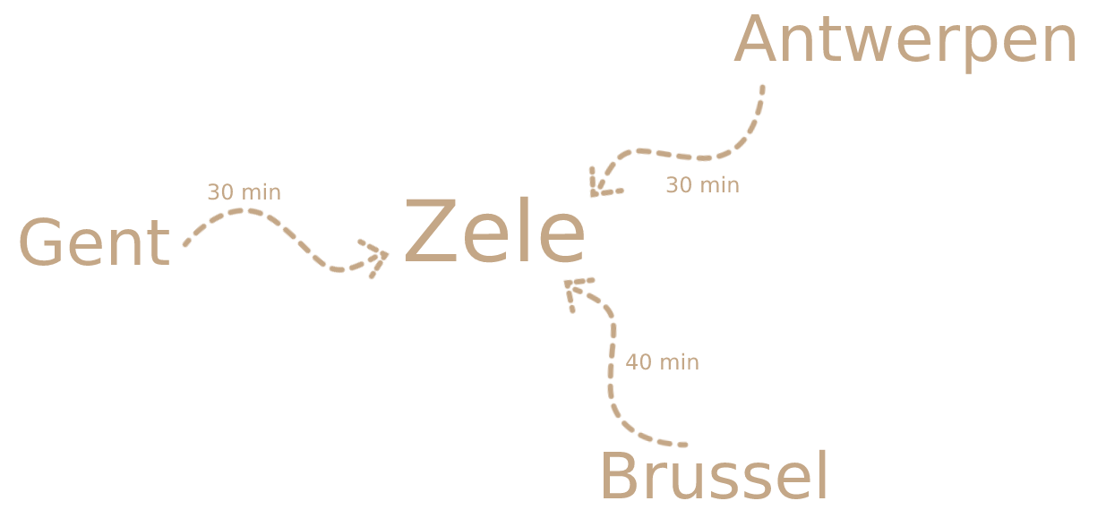 Kaart met pijlen van Gent, Antwerpen, Brussel naar Zele
